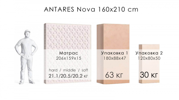 Antares Nova (Антарес Нова) - Фото 15